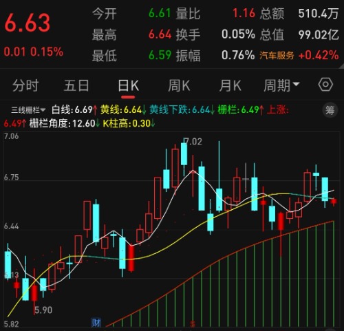 Screenshot_2024-12-05-09-37-04-969_com.tdx.AndroidNew-edit.jpg