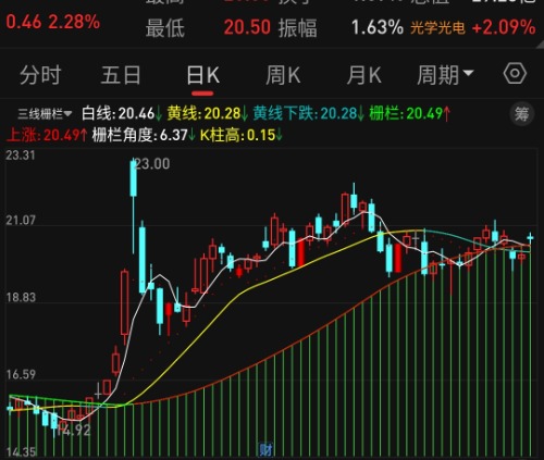 Screenshot_2024-12-10-09-53-07-391_com.tdx.AndroidNew-edit.jpg