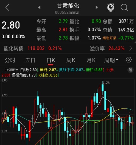 Screenshot_2024-12-27-10-32-28-935_com.tdx.AndroidNew-edit.jpg