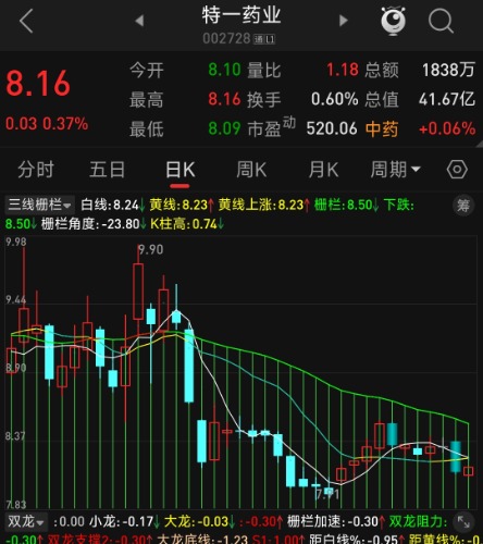 Screenshot_2025-02-19-10-18-00-668_com.tdx.AndroidNew-edit.jpg