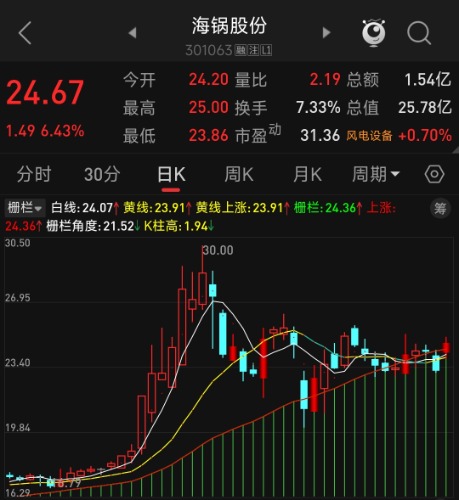 Screenshot_2025-04-25-13-24-45-177_com.tdx.AndroidNew-edit.jpg