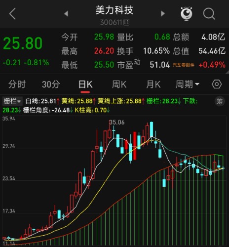 Screenshot_2025-04-25-14-53-33-291_com.tdx.AndroidNew-edit.jpg
